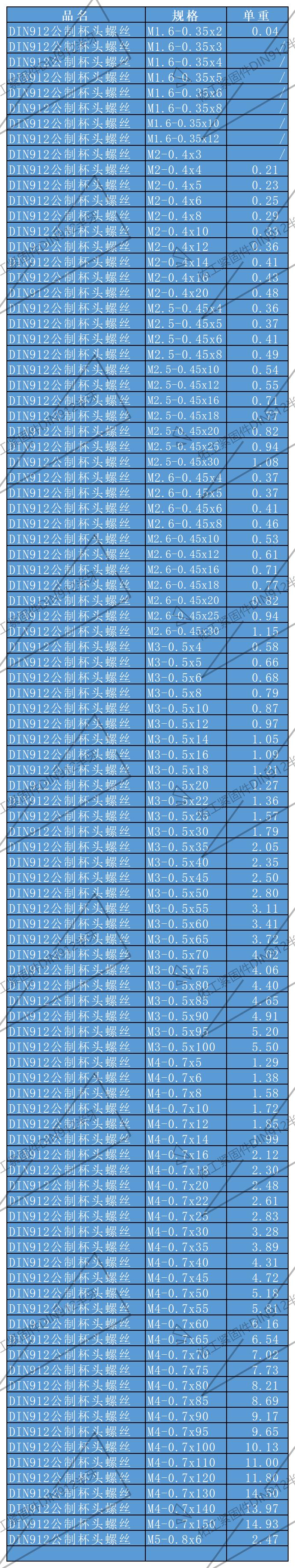 緊固件重量知識表冊_DIN912半牙.jpg