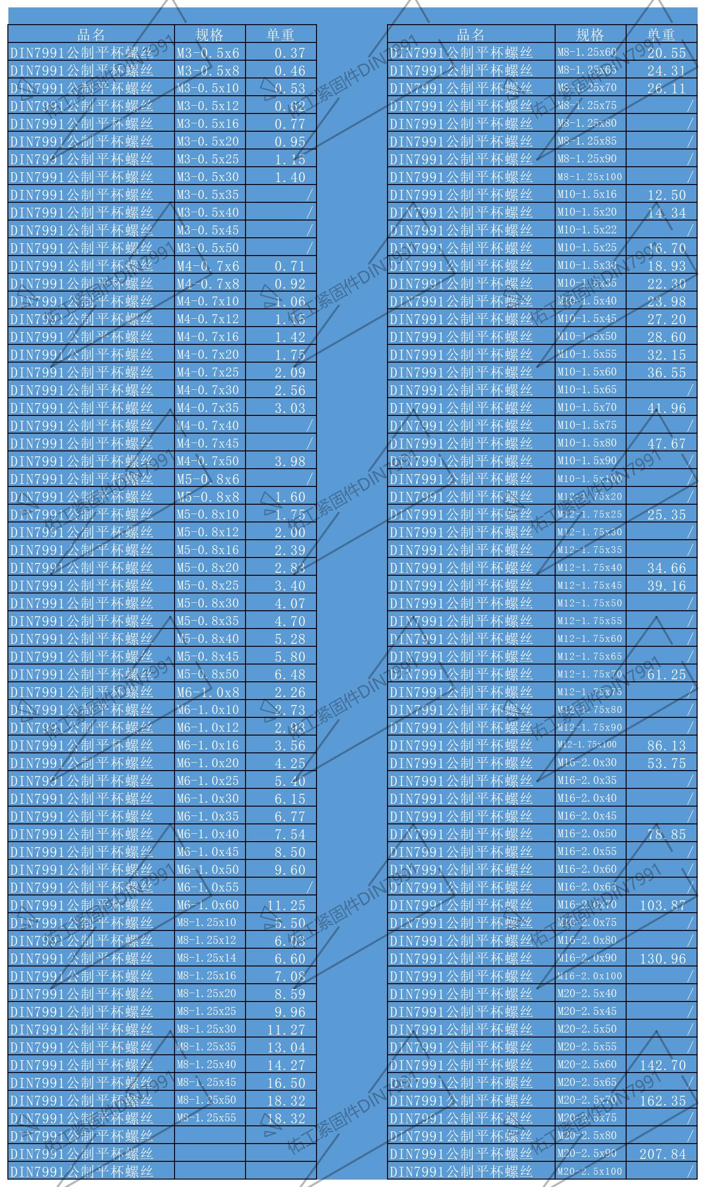 DIN7991單重表.jpg