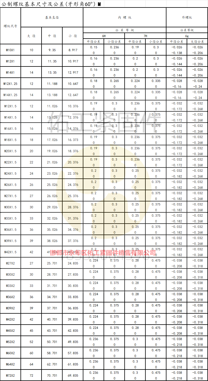 公制螺紋基本尺寸及公差(牙形角60o)&nbsp;M 細牙.png