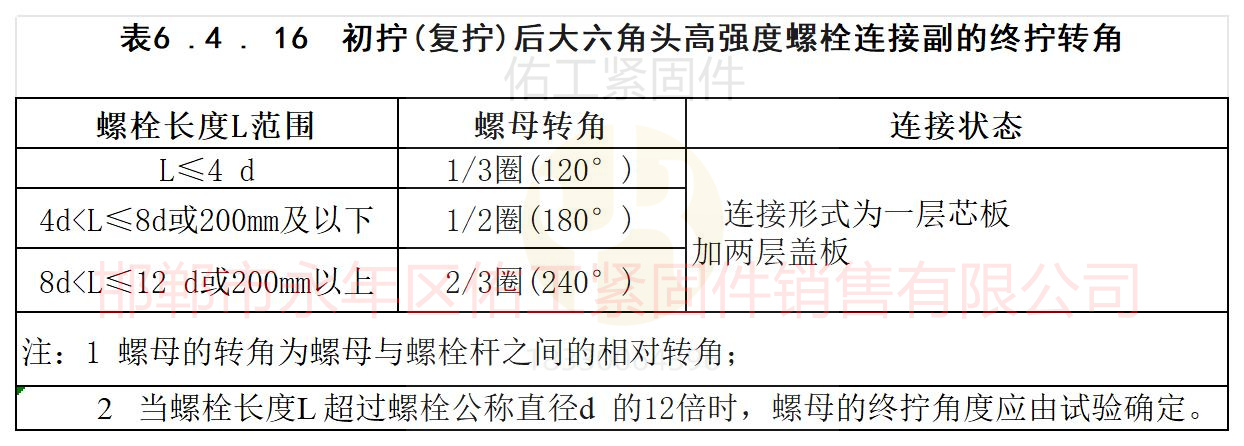 1724135710855963.jpg 大六角螺栓初擰復(fù)擰后終擰角度.jpg