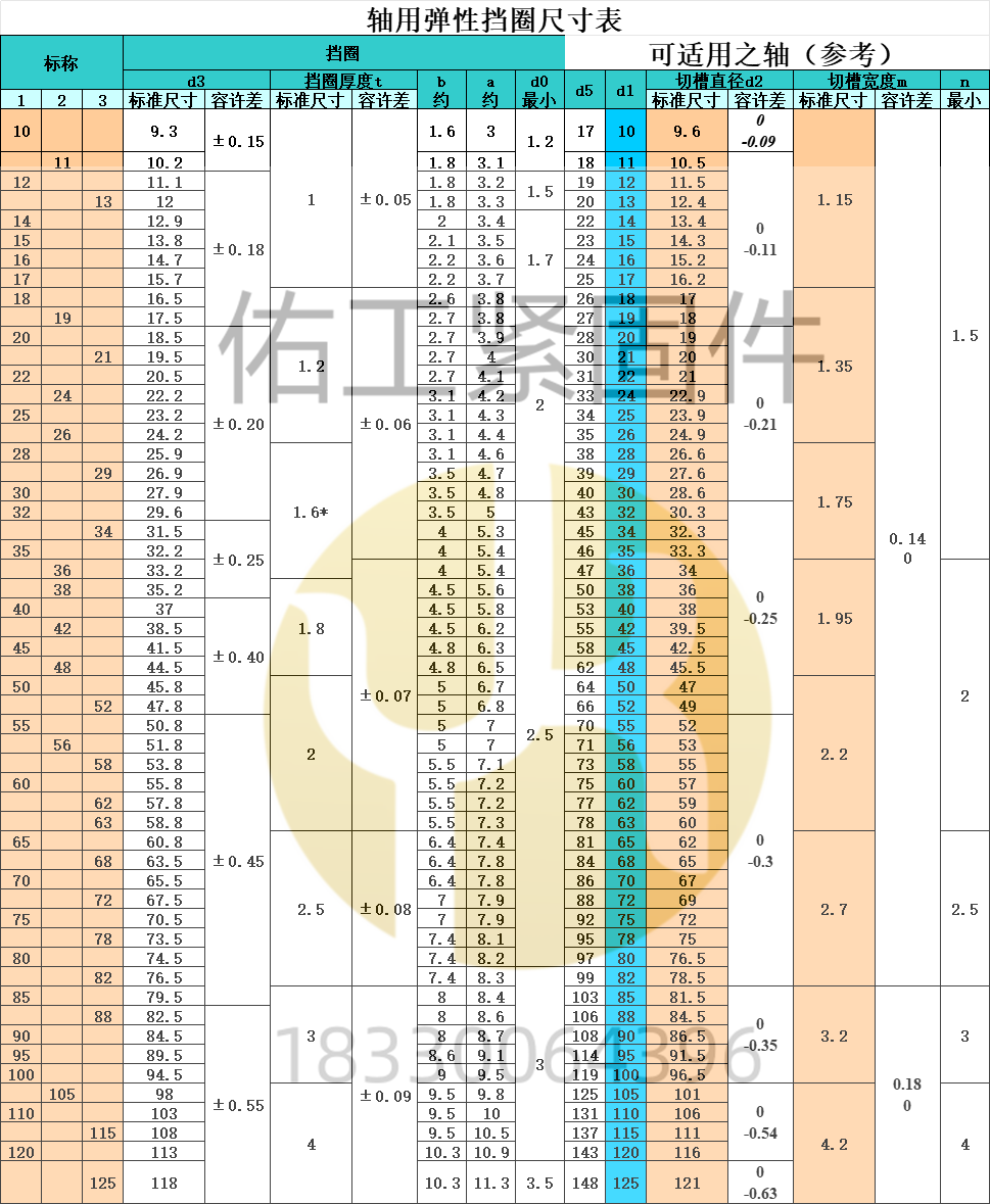 軸卡可卡軸尺寸.png