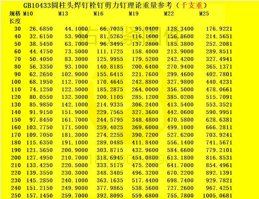 焊釘單重.png
