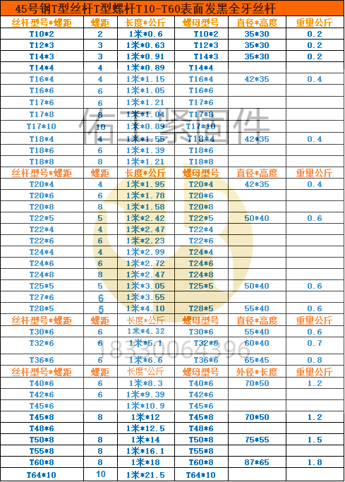 梯形絲杠自行計算數據.png