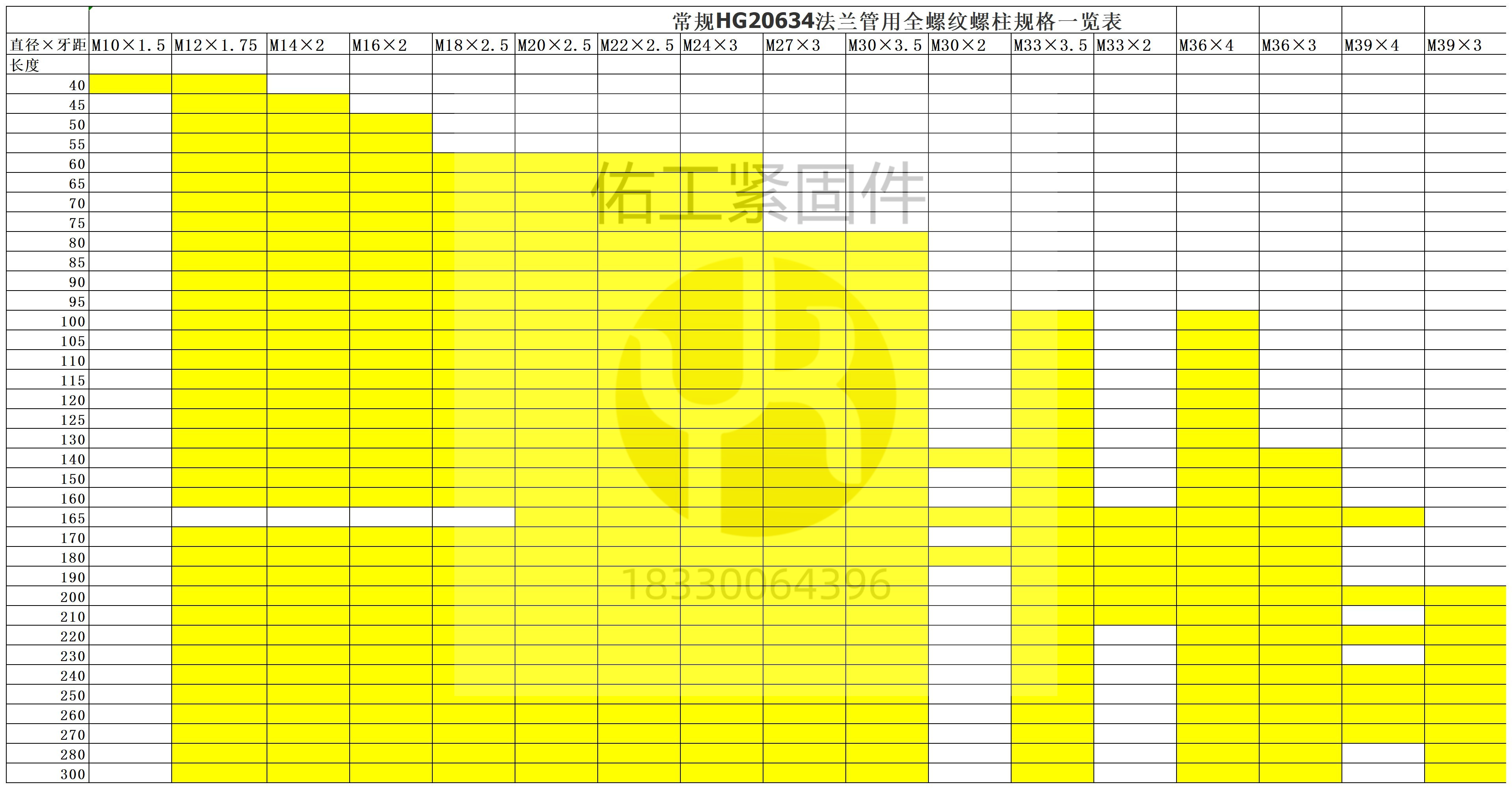 HG20634管法蘭用全螺紋螺柱常用規格.jpg