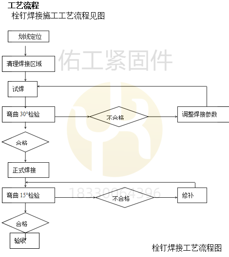 栓釘焊接工藝流程圖.png