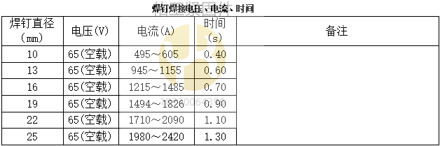 焊機調節電壓.png