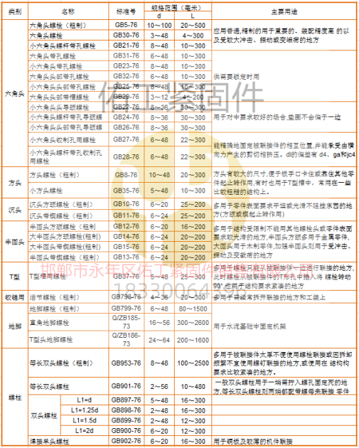 標準件品種區分.png