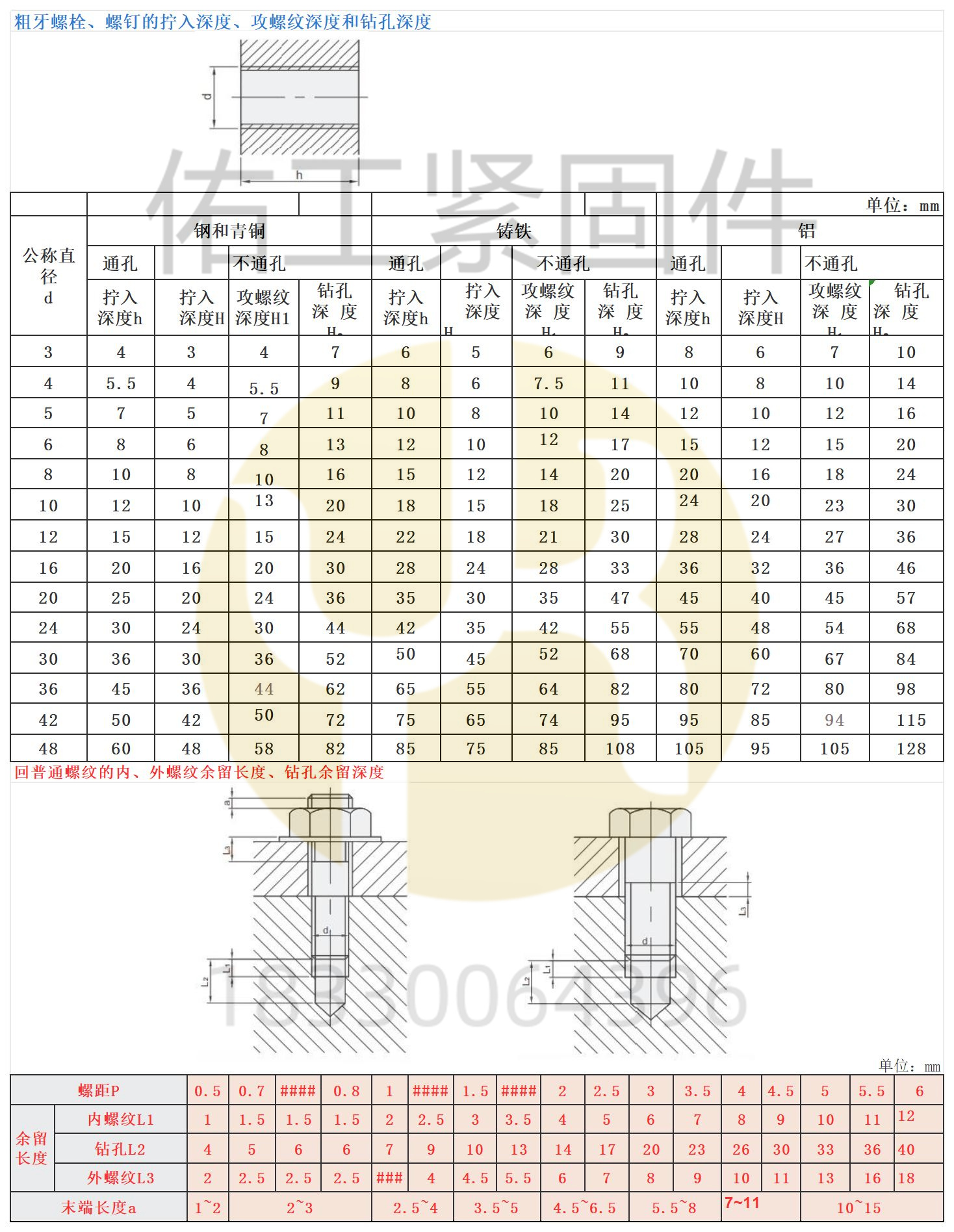 螺栓螺釘?shù)臄Q入深度攻紋深度和鉆孔深度佑工水印.jpg