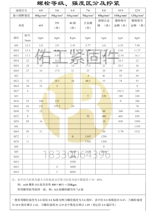 螺栓等級強度區(qū)分及擰緊力.png