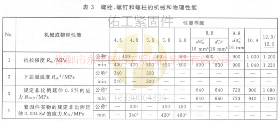 螺栓和螺釘的機械與物理性能GB3098.1標準抗拉屈服與延伸.jpg