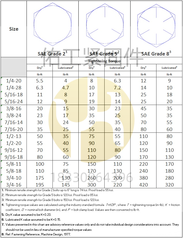 1748408333629338.png 英制美制粗牙和細牙.png