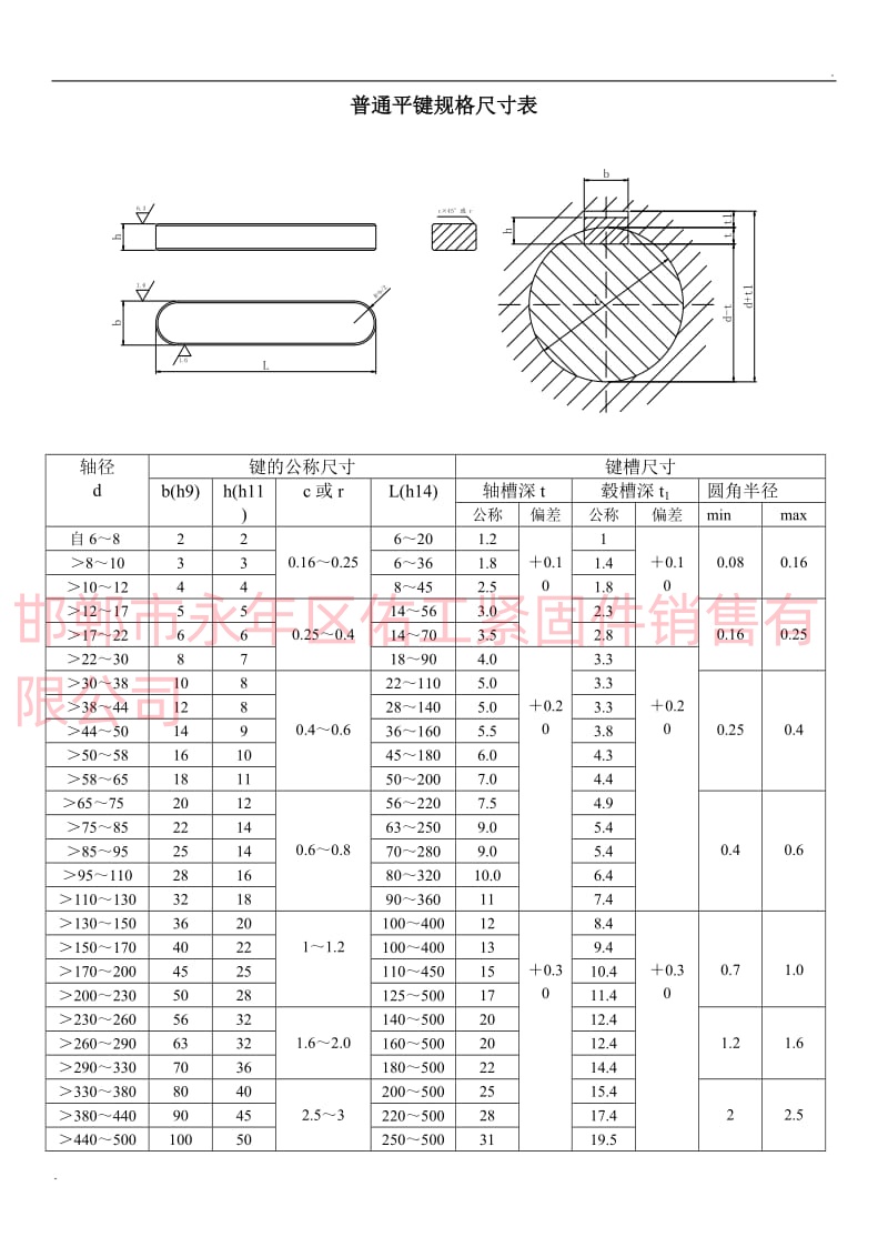 1764753888521578.jpg 普通平鍵規格尺寸表_副本.jpg