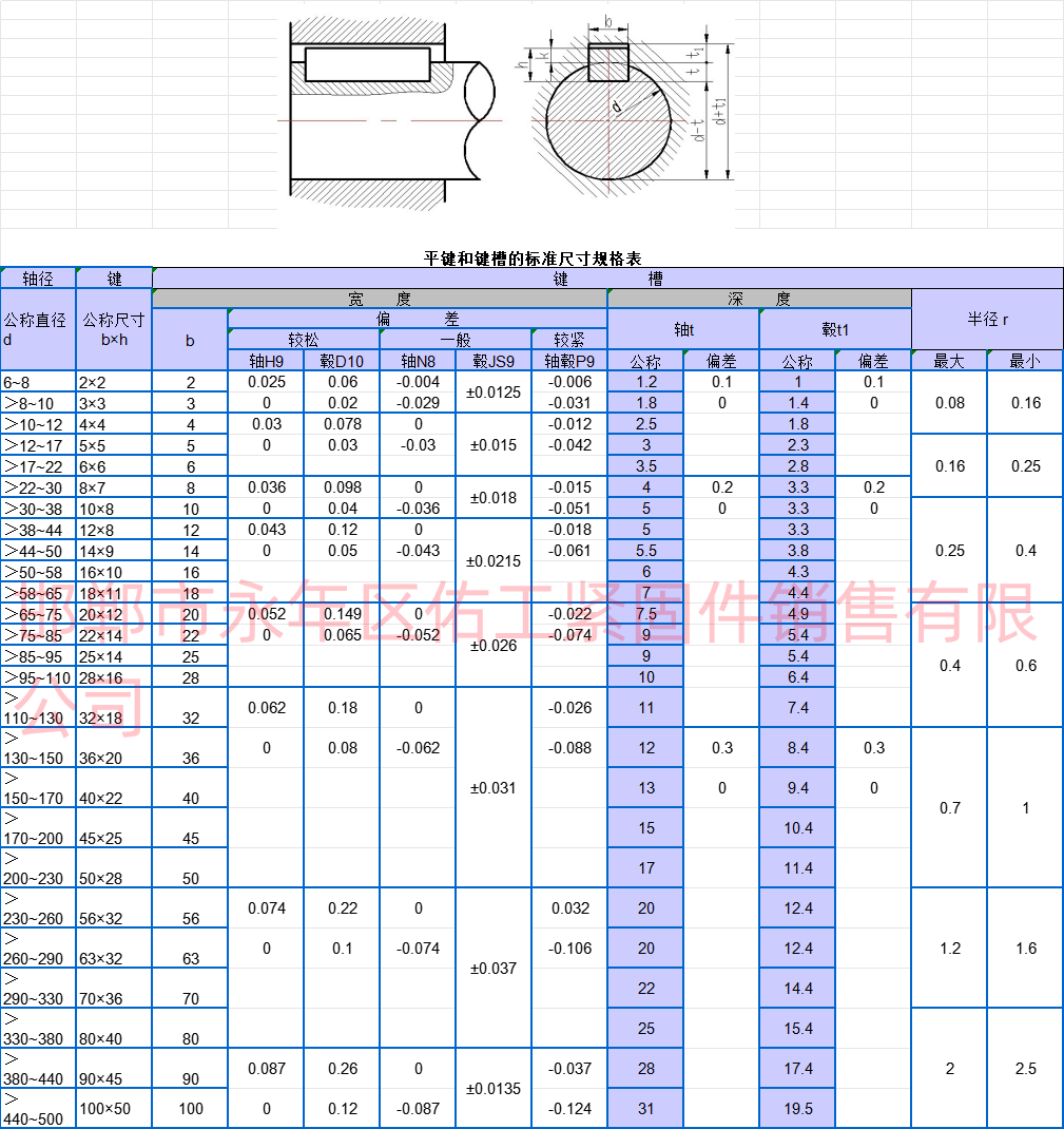 1764754041517836.png 平鍵與鍵槽的尺寸規格表佑工文字水印.png
