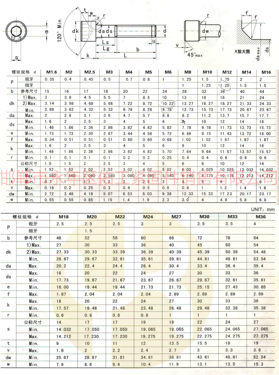1765081516663557.jpg DIN912 內六角圓柱頭公制螺釘.jpg