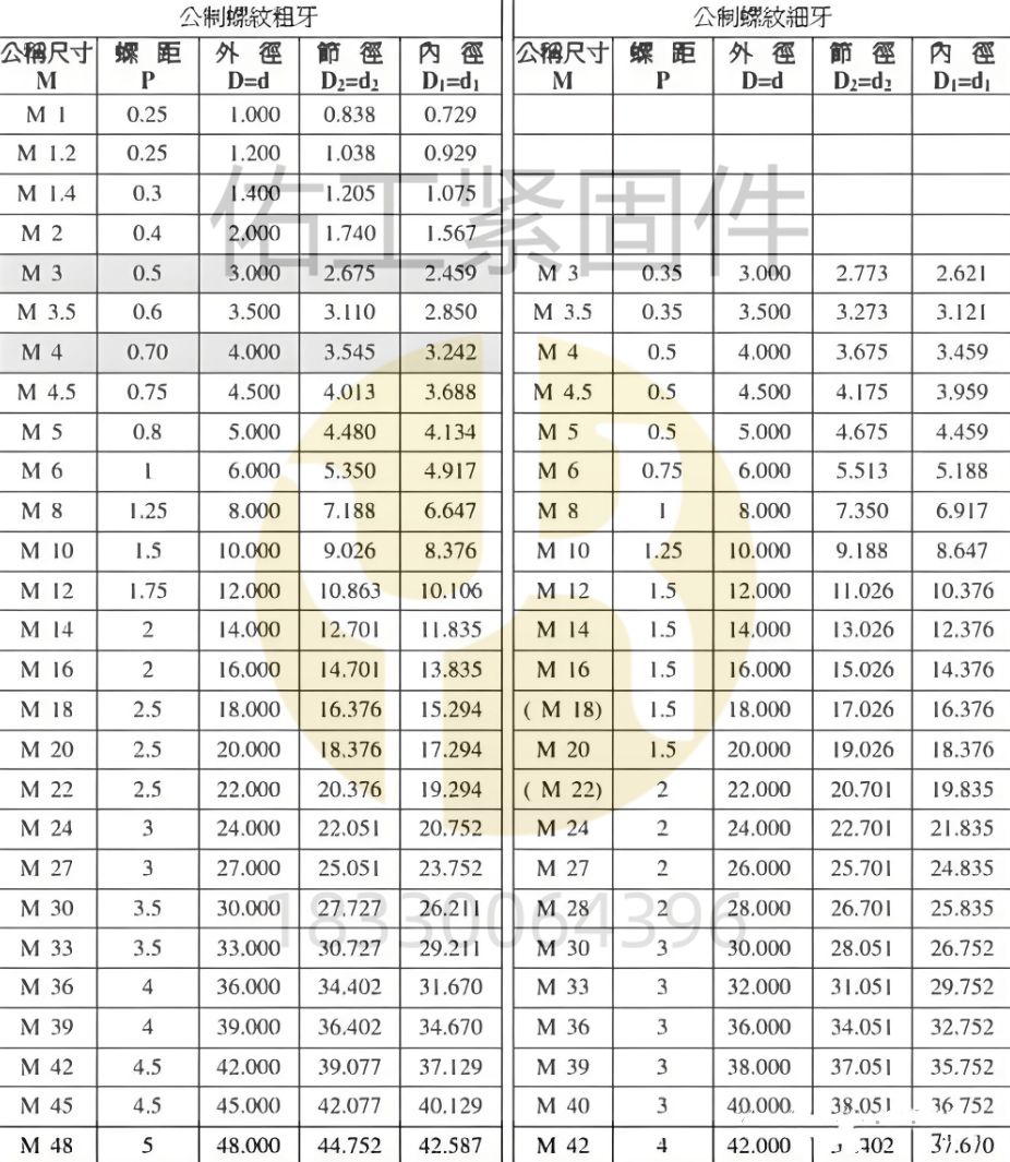 1765081554433975.png ISO國際標準制定的螺紋標準.png