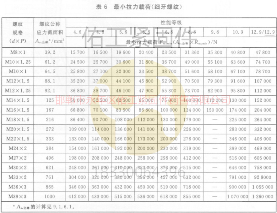 GB3098.1標準硬度拉力最小拉力載荷8-39細牙.jpg