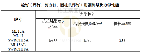 焊釘材質力學性能.png