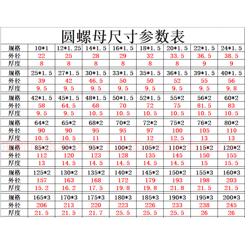 圓螺母尺寸參考表.png