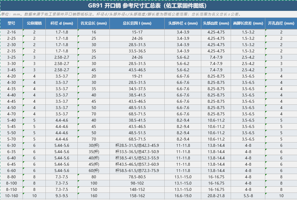 GB91開口銷規(guī)格尺寸參照表.png